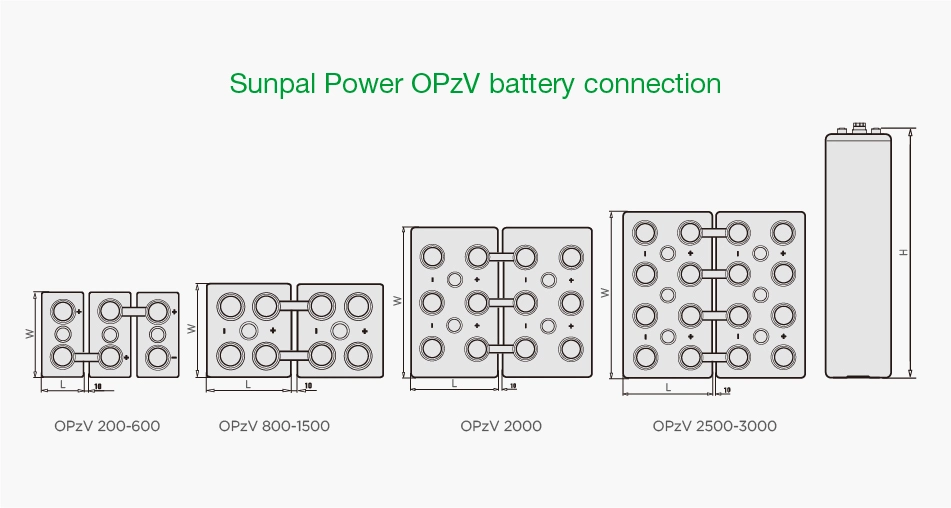 Opzv Series Tubular Plates VRLA Sealed Battery for Solar System Application